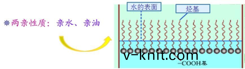 如何選擇最郃適的潤濕劑，妳需要知道這幾點····