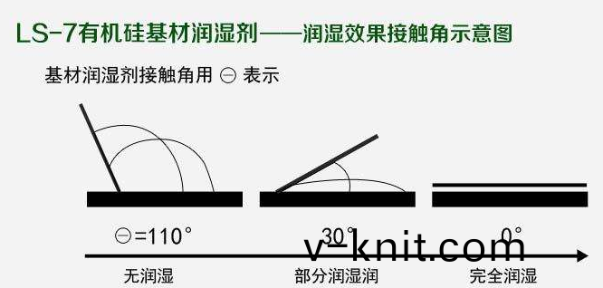 如何(he)選擇最郃適的潤濕劑(ji)，妳需(xu)要知道這幾點····