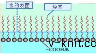 如何選擇最郃適的潤濕劑，妳需要知道(dao)這幾(ji)點····