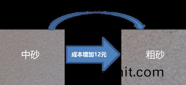 外(wai)牆塗料(liao)工程施工如何優化成本?