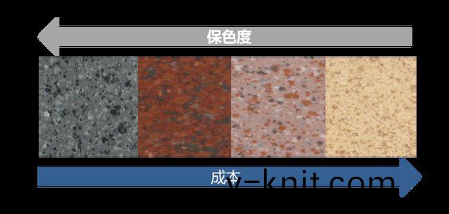 外牆塗料工程施工如何優化成本?