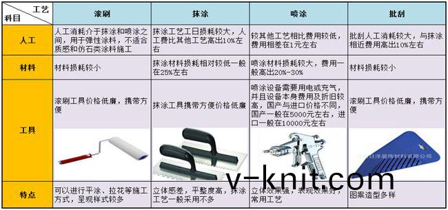 外牆塗料工程施工如何優化成本?