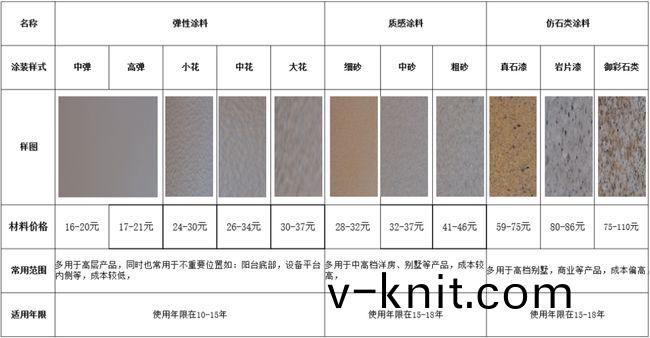 外牆塗料工程施工如何優化成本?