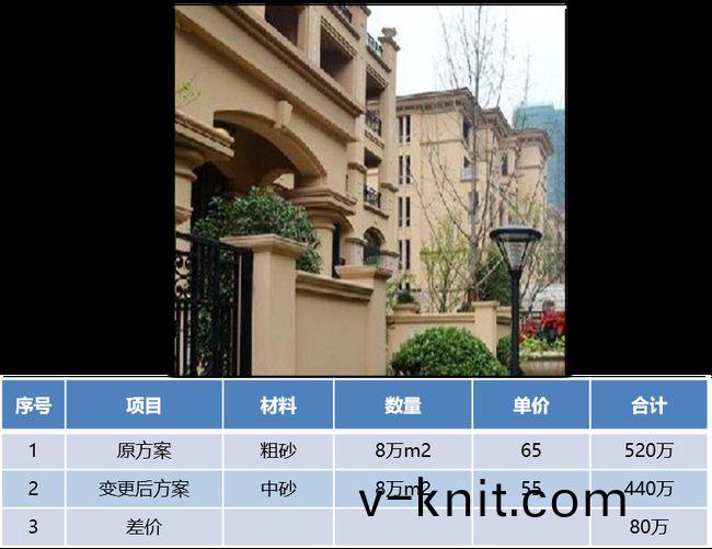 外(wai)牆塗料工程施工如何(he)優化成本?