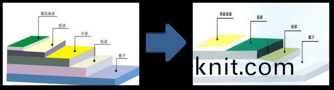 外牆(qiang)塗料工程施工如何優化成本?