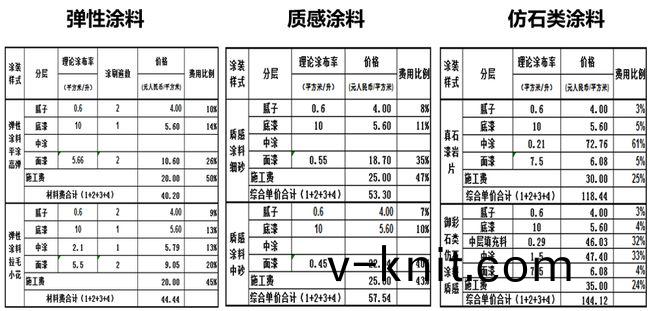 外牆塗料工程施工(gong)如何(he)優化成本?