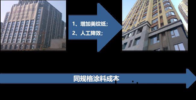 外(wai)牆塗料工(gong)程施(shi)工如何優化成本?