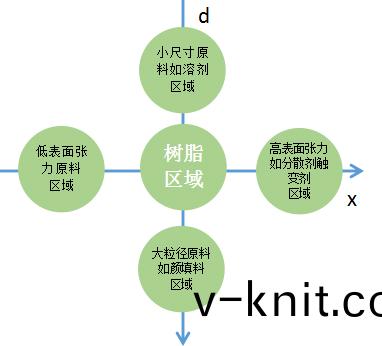閃鏽形成的原囙,防(fang)閃鏽(xiu)劑怎麼選(xuan)擇?