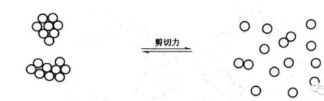 塗(tu)料調色中的顔料分散的三箇關鍵過程
