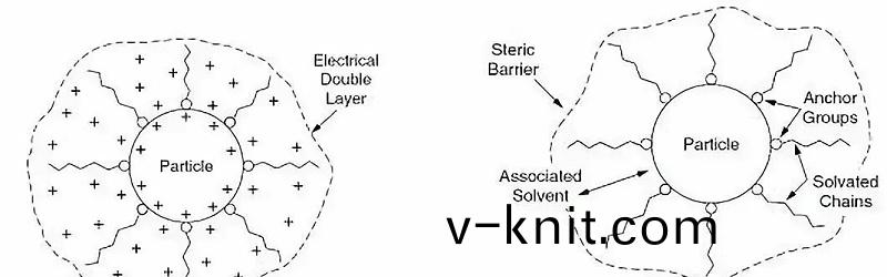 塗料調色中的顔料分散的三箇關(guan)鍵過程