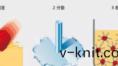 塗料調色中的顔料分散的三箇關鍵過程